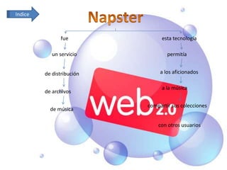 Indice



               fue              esta tecnología

            un servicio            permitía


         de distribución        a los aficionados

                                a la música
         de archivos

                           compartir sus colecciones
           de música

                               con otros usuarios
 