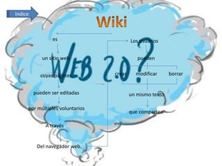 Indice



                 es                      Los usuarios


            un sitio web                    pueden


           cuyas páginas         crear     modificar      borrar


         pueden ser editadas             un mismo texto

     por múltiples voluntarios
                                         que comparten

              A través


          Del navegador web.
 