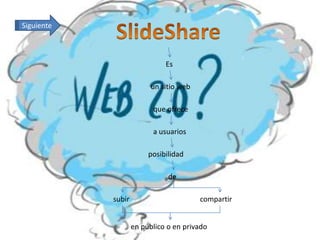 Siguiente



                              Es

                          un sitio web

                          que ofrece

                          a usuarios

                         posibilidad

                               de

            subir                        compartir


                    en público o en privado
 