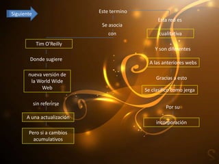 Siguiente                   Este termino
                                                 Esta red es
                             Se asocia
                                con              cualitativa
             Tim O'Reilly
                                               Y son diferentes
        Donde sugiere
                                             A las anteriores webs

       nueva versión de
                                                Gracias a esto
        la World Wide
            Web                            Se clasifico como jerga

            sin referirse
                                                    Por su
      A una actualización
                                                incorporación
       Pero si a cambios
         acumulativos
 