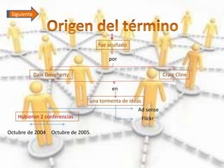 Siguiente




                                       fue acuñado

                                           por

             Dale Dougherty                                         Craig Cline

                                            en

                                   una tormenta de ideas
                                                      Ad sense
    Hubieron 2 conferencias                                Flickr

Octubre de 2004     Octubre de 2005.
 