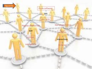 Siguiente
                              Estos software

                                     son

                                  una serie

            Páginas de Internet                Que proporcionar

                   que
                                                  servicios

                  utilizan
                                                interactivos

               inteligencia                       En la red.
 