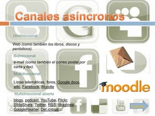 Unidireccional

Web (como también los libros, discos y
periódicos).
Bidireccional
e-mail (como también el correo postal por
carta y fax).
Multidireccional

Listas telemáticas, foros, Google docs,
wiki, Facebook, Moodle
 Multidireccional abierta
blogs, podcast, YouTube, Flickr,
SlideShare, Twitter, RSS, Bloglines,        Siguiente
GoogleReader, Del.icio.us ...
 