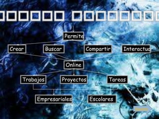 Permite

Crear          Buscar             Compartir     Interactuar


                         Online

    Trabajos            Proyectos          Tareas


         Empresariales              Escolares
                                                    Siguiente
 