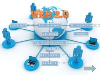 Un a a c t i t u d   L a representación       N o p r e c i s a me n


                       L a evolución              Tecnología


                A p l i c a c i o n e s tradicionales

                           Ha c i a

                     a p l i c a c i o n e s we b


                       u s u a r i o f i n a l

                                                          Siguiente
 