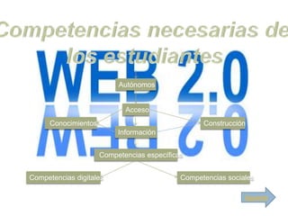 Autónomos


                             Acceso
      Conocimientos                                Construcción
                           Información


                      Competencias específicas


Competencias digitales                       Competencias sociales

                                                               Siguiente
 