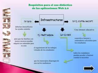 Requisitos para el uso didáctico
                     de las aplicaciones Web 2.0



                                    Infraestructuras
             EN CASA                                                      EN EL CENTRO DOCENTE

  deberían intensificarse
  las ayudas estatales                                                      Una intranet educativa

                                EL PROFESORADO                LA CIUDAD
 para que las familias con                                                  conexión a Internet y
  menos recursos puedan                                                     ordenadores suficientes para
adquirir un ordenador para                                                  los estudiantes
          su casa
                           el seguimiento de los trabajos
                           virtuales de los estudiantes
                                                                           todos los ciudadanos
                                                                           puedan acceder a Internet
                                                                           cuando lo necesiten
                            que los municipios dispongan de
                            una red de mediatecas
 
