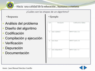 Hacia una calidad de la educación , humana y cristiana
                            ¿Cuáles son las etapas de un algoritmo?
    • Respuesta                                 • Ejemplo

 Análisis del problema                         coef              Descripción          Codificación en QBasic




 Diseño del algoritmo
                                                 a     team. cuadrático         INPUT "Coef a =";A
 Codificación
 Compilación y ejecución
                                                 b     term. lineal             INPUT "Coef b =";B

 Verificación
 Depuración                                     c     term. independiente      INPUT "Coef c =";C


 Documentación



Autor: Juan Manuel Sánchez Castillo
 