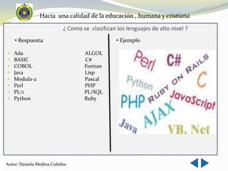 Hacia una calidad de la educación , humana y cristiana
                           ¿ Como se clasifican los lenguajes de alto nivel ?
    • Respuesta                                 • Ejemplo

   Ada                            ALGOL
   BASIC                          C#
   COBOL                          Fortran
   Java                           Lisp
   Modula-2                       Pascal
   Perl                           PHP
   PL/1                           PL/SQL
   Python                         Ruby




Autor: Daniela Medina Cubides
 