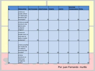 Por: juan Fernando  murillo 