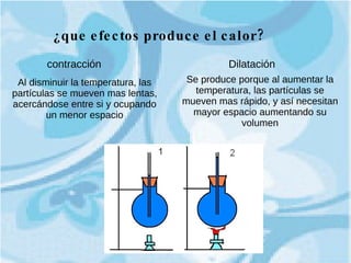 ¿que efectos produce el calor? contracción Al disminuir la temperatura, las partículas se mueven mas lentas, acercándose entre si y ocupando un menor espacio Dilatación Se produce porque al aumentar la temperatura, las partículas se mueven mas rápido, y así necesitan mayor espacio aumentando su volumen 