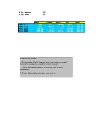 % Inc Mensual                    3%
% Inc Anual                      5%



                     Enero            Febrero      Marzo         Abril       Mayo
Total   2007             100             103          106.09        109.27    112.55
Total   2008             105            108.15        111.39        114.74    118.18
Total   2009            110.41          113.72        117.13        120.65    124.26
Total   2010            116.09          119.58        123.16        126.86    130.66




 CONSIDERACIONES:

 1. En las casillas B1 y B2, hay dos % de incremento, uno para el
 incremento anual y otro para el incremento mensual.

 2. Calcula las casillas que están en blanco a partir de estos
 incrementos.

 3. Prueba diferentes formatos para cada cuadro.
 