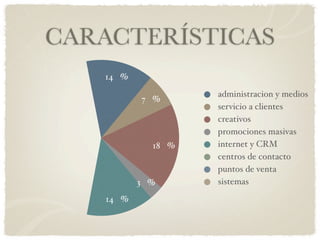 CARACTERÍSTICAS
   14 %
                   administracion y medios
          7 %
                   servicio a clientes
  ...