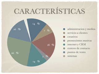 CARACTERÍSTICAS
        14 %

 16 %                   administracion y medios
               7 %
                        s...