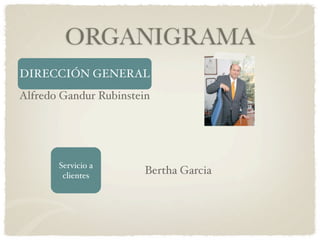 ORGANIGRAMA
DIRECCIÓN GENERAL
Alfredo Gandur Rubinstein




       Servicio a
        clientes
                        Ber...