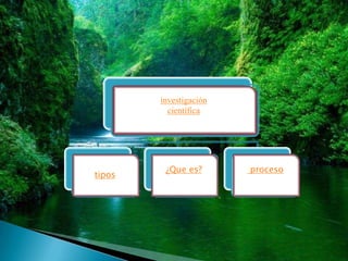investigación
          científica




         ¿Que es?       proceso
tipos
 