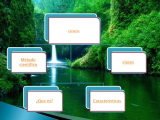 ciencia




 Método
                                                clases
científico




         ¿Que es?             Características
 
