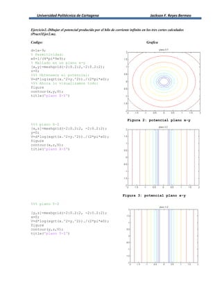 Universidad Politécnica de Cartagena Jackson F. Reyes Bermeo
Ejercicio2.-Dibujar el potencial producido por el hilo de corriente infinito en los tres cortes calculados
(Pract1Ejer2.m).
Codigo: Grafica
d=1e-9;
% Permitividad:
e0=1/(4*pi*9e9);
% Mallado en un plano x-y
[x,y]=meshgrid(-2:0.2:2,-2:0.2:2);
z=0;
%%% Obtenemos el potencial:
V=d*log(sqrt(x.^2+y.^2))./(2*pi*e0);
%%% Ahora lo visualizamos todo:
figure
contour(x,y,V);
title('plano X-Y')
Figura 2: potencial plano x-y
%%% plano X-Z
[x,z]=meshgrid(-2:0.2:2, -2:0.2:2);
y=0;
V=d*log(sqrt(x.^2+y.^2))./(2*pi*e0);
figure
contour(x,z,V);
title('plano X-Z')
Figura 3: potencial plano x-y
%%% plano Y-Z
[y,z]=meshgrid(-2:0.2:2, -2:0.2:2);
x=0;
V=d*log(sqrt(x.^2+y.^2))./(2*pi*e0);
figure
contour(y,z,V);
title('plano Y-Z')
 