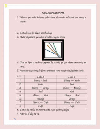 CABLEADO DIRECTO:
    1. Primero que nada debemos seleccionar el tamaño del cable que vamos a
       ocupar.


    2. Cortarlo con las pinzas ponchadoras.
    3. Quitar el plástico que cubre al cable a aprox. 3 cm.




    4. Con un lápiz o lapicero separar los cables ya que vienen trenzados en
       pares.
    5. Acomodar los cables de forma ordenada como muestra la siguiente tabla:
    No. PIN
                            Lado A                           Lado B
       1                Blanco - Verde                  Blanco – Verde
       2                     Verde                             Verde
       3              Blanco – Naranja                 Blanco – Naranja
       4                      Azul                              Azul
       5               Blanco – Azul                    Blanco – Azul
       6                    Naranja                          Naranja
       7               Blanco – Café                    Blanco – Café
       8                     Café                              Café
    6. Cortar los cables de manera recta y que queden parejos.
    7. Meterlos al plug RJ-45
5
 