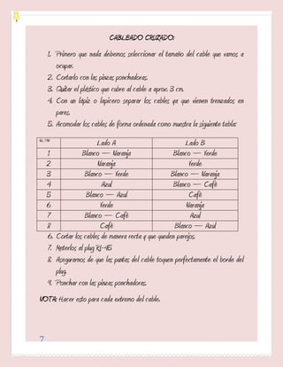 CABLEADO CRUZADO:
     1. Primero que nada debemos seleccionar el tamaño del cable que vamos a
        ocupar.
     2. Cortarlo con las pinzas ponchadoras.
     3. Quitar el plástico que cubre al cable a aprox. 3 cm.
     4. Con un lápiz o lapicero separar los cables ya que vienen trenzados en
        pares.
     5. Acomodar los cables de forma ordenada como muestra la siguiente tabla:
No. PIN
                           Lado A                            Lado B
     1              Blanco – Naranja                    Blanco – Verde
     2                     Naranja                            Verde
     3                Blanco – Verde                   Blanco – Naranja
     4                       Azul                       Blanco – Café
     5                Blanco – Azul                           Café
     6                      Verde                            Naranja
     7                Blanco – Café                            Azul
     8                      Café                         Blanco – Azul
     6.   Cortar los cables de manera recta y que queden parejos.
     7.   Meterlos al plug RJ-45
     8.   Asegurarnos de que las puntas del cable toquen perfectamente el borde del
          plug.
     9.   Ponchar con las pinzas ponchadoras.
NOTA: Hacer esto para cada extremo del cable.



7
 