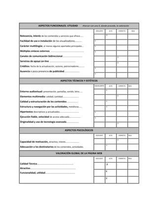 ASPECTOS FUNCIONALES. UTILIDAD                           marcar con una X, donde proceda, la valoración
                                                                                               EXCELENTE        ALTA        CORRECTA       BAJA

                                                                                           .               .X          .               .
Relevancia, interés de los contenidos y servicios que ofrece…...
Facilidad de uso e instalación de los visualizadores…........                              .X              .           .               .


Carácter multilingüe, al menos algunos apartados principales...                            .X              .           .               .


Múltiples enlaces externos .......................................................         .X              .           .               .

Canales de comunicación bidireccional.................................                     .               .           .X              .

Servicios de apoyo on-line ………………………………………..                                               .               .           .X              .

Créditos: fecha de la actualización, autores, patrocinadores…......
                                                                                           .X              .           .               .

Ausencia o poca presencia de publicidad ……………………
                                                                                           .X              .           .               .



                                                   ASPECTOS TÉCNICOS Y ESTÉTICOS
                                                                                           EXCELENTE            ALTA        CORRECTA   BAJA

                                                                                           .               .X          .               .
Entorno audiovisual: presentación, pantallas, sonido, letra……
                                                                                           .               .           .X              .
Elementos multimedia: calidad, cantidad………………………..
Calidad y estructuración de los contenidos ………………..                                        .               .X          .               .


Estructura y navegación por las actividades, metáforas……                                   .               .X          .               .


Hipertextos descriptivos y actualizados……………………………..                                       .X              .


Ejecución fiable, velocidad de acceso adecuada…………......                                   .X              .           .               .

Originalidad y uso de tecnología avanzada………………..                                          .               .           .X              .



                                                         ASPECTOS PSICOLÓGICOS
                                                                                               EXCELENTE        ALTA        CORRECTA   BAJA

                                                                                           .               .           .X              .
Capacidad de motivación, atractivo, interés…………………….
                                                                                           .               .X          .               .
Adecuación a los destinatarios de los contenidos, actividades.

                                             VALORACIÓN GLOBAL DE LA PÁGINA WEB
                                                                                               EXCELENTE        ALTA        CORRECTA   BAJA


Calidad Técnica…………………………………………………..                                                       .               .X          .               .
Atractivo…………………………………………........................
                                                                                                           X
Funcionalidad, utilidad………………………………………….

                                                                                                           X
 