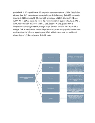 pantalla táctil 3D capacitiva de 8.9 pulgadas con resolución de 1280 x 768 píxeles,
cámara dual de 5 megapíxeles con auto focus, digital zoom y flash LED, memoria
interna de 32GB, microUSB 2.0, microSD (ampliable a 32GB), bluetooth 2.1 con
A2DP, Wi-Fi, DLNA, redes 2G, redes 3G, reproducción de audio: MP3, AAC, AAC+,
AMR, reproducción de vídeo: MPEG4,, GPS, soporte A-GPS, puerto HDMI,
integración con Google Search, Google Maps y Gmail, soporte para YouTube y
Google Talk, acelerómetro, sensor de proximidad para auto apagado, conector de
audio estéreo de 3.5 mm, soporte para HTML y Flash, sensor de luz ambiental,
dimensiones: 149.4 mm, batería de 6400 mAh




                                                                   crear facturas, presupuesos o pedidos,
                                            Express invoice       con la posibilidad de automatisar facturas,
                                                                    especialmente pequeñas empresas




                                                                  facilita la administración de las relaciones
                                                                  entre empleados, ayuda a los procesos de
                                                                  selección, facilita la gestión de los gastos,
                                               PaaSOS              la asistencia y de las solicitudes de días
                                                                   libres. Se adapta al flujo de trabajo de la
                                                                  administración pública como también a las
                                                                      empresas de contratación personal



                                                                     supervisa las horas del personal y su
                                                                   actividad en los ordenadores. Es la mejor
       software para la administracion de
                                              Flexi server         forma de controlar el personal, para tener
                   empresas
                                                                      en cuenta las vacaciones, las bajas
                                                                                    laborales



                                                                  Muy util para que puedan tener un control
                                                                   más efectivo del flujo de entrada y salida
                                                                  de pagos, ventas, recibos y compras. Así,
                                            Express acounts       es la mejor forma de controlar los recursos
                                                                   económicos que entran y salen, para ver
                                                                   el balance y obtener un informe sobre el
                                                                               estado del negocio


                                                                   Ofrece muchas herramientas y funciones,
                                                                      entre ellas podemos mencionar a la
                                                                       Gestión Documental, Gestión del
                                               Alfresco
                                                                      Contenido Web, Administración de
                                                                    Contenido Colaborativo y la Gestión de
                                                                          Información y Expedientes.
 