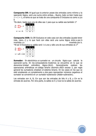 Compuerta OR: Al igual que la anterior posee dos entradas como mínimo y la
operación lógica, será una suma entre ambas... Bueno, todo va bien hasta que
1 + 1 = 1, el tema es que se trata de una compuerta O Inclusiva es como a y/o
b
*Es decir, basta que una de ellas sea 1 para que su salida sea también 1*




Compuerta XOR: Es OR Exclusiva en este caso con dos entradas (puede tener
más, claro...!) y lo que hará con ellas será una suma lógica entre a por b
invertida y a                                                     invertida por b.
*Al ser O Exclusiva su salida será 1 si una y sólo una de sus entradas es 1*




Sumador: En electrónica un sumador es un circuito lógico que calcula la
operación suma. En los computadores modernos se encuentra en lo que se
denomina Unidad aritmético lógica (ALU). Generalmente realizan las
operaciones aritméticas en código binario decimal o BCD exceso 3, por regla
general los sumadores emplean el sistema binario. En los casos en los que se
esté empleando un complemento a dos para representar números negativos el
sumador se convertirá en un sumador-substractor (Adder-subtracter).

Las entradas son A, B, Cin que son las entradas de bits A y B, y Cin es la
entrada de acarreo. Por otra parte, la salida es S y Cout es la salida de acarreo.




                                                                                 6
 