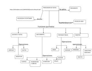 PROCESADOR DE TEXTOS                         DOCUMENTO
 https://dl.dropbox.com/u/94433018/practica-bloqueiii.pdf                             Se aplica



              APLICACION DE SOFTWARE
                                                  Es una
                                                                                                              AYUDA EN LINEA
                                                                                      Auxiliándose con

                                                    Funciones que realiza



    EDITOR DE TEXTOS                             DAR FORMATO                         PREPARAR TABLAS           INSERTAR




                                                                                          Operaciones
                 Operaciones                                                                               operaciones


AGREGAR                 QUITAR                                            CREAR                ARDENAR      IMÁGENES
                                                                                                                               CARACTERES
                                                                                                                               ESPECIALES


            MODIFICAR
                                                            Operaciones
                                                                                                                     OBJETOS
                                                                                   AJUSTAR


                      FUENTES                               ALINEACION      REALCE
                                       NUMERACION
                                       Y VIÑETAS
 