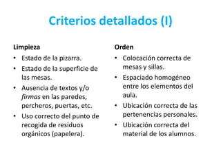 Criterios detallados (I)
Limpieza                       Orden
• Estado de la pizarra.        • Colocación correcta de
• Estado de la superficie de     mesas y sillas.
   las mesas.                  • Espaciado homogéneo
• Ausencia de textos y/o         entre los elementos del
   firmas en las paredes,        aula.
   percheros, puertas, etc.    • Ubicación correcta de las
• Uso correcto del punto de      pertenencias personales.
   recogida de residuos        • Ubicación correcta del
   orgánicos (papelera).         material de los alumnos.
 