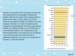 España se encuentra entre los países con las tasas
de escolarización más elevadas en Educación
Infantil. Hasta los dos años están escolarizados el
26,5% de los niños y niñas, frente al 3,3% de
media en los países de OCDE y el 3,8% en la Unión
Europea. Entre los 3 y 4 años la escolarización
española es prácticamente universal, pues alcanza
el 99%; en la OCDE (71,9%) y en la UE (78,1%) es
más reducida (Gráfico 1.4). A largo plazo, este
hecho puede influir en la mejora de los resultados
y en el aumento del nivel educativo de la
población española, tal y como se ha expuesto en
el punto 1.1 de este Informe
 