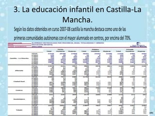 3. La educación infantil en Castilla-La
              Mancha.
Según los datos obtenidos en curso 2007-08 castilla la mancha destaca como uno de las
primeras comunidades autónomas con el mayor alumnado en centros, por encima del 70%.
 