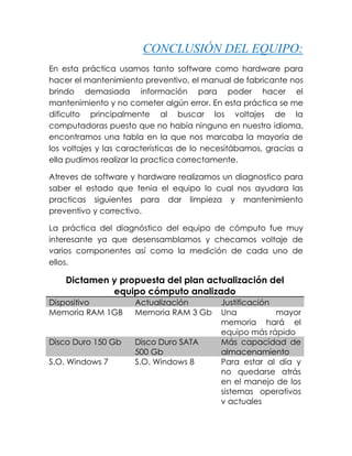 CONCLUSIÓN DEL EQUIPO:
En esta práctica usamos tanto software como hardware para
hacer el mantenimiento preventivo, el manual de fabricante nos
brindo demasiada información para poder hacer el
mantenimiento y no cometer algún error. En esta práctica se me
dificulto principalmente al buscar los voltajes de la
computadoras puesto que no había ninguno en nuestro idioma,
encontramos una tabla en la que nos marcaba la mayoría de
los voltajes y las características de lo necesitábamos, gracias a
ella pudimos realizar la practica correctamente.
Atreves de software y hardware realizamos un diagnostico para
saber el estado que tenia el equipo lo cual nos ayudara las
practicas siguientes para dar limpieza y mantenimiento
preventivo y correctivo.
La práctica del diagnóstico del equipo de cómputo fue muy
interesante ya que desensamblamos y checamos voltaje de
varios componentes así como la medición de cada uno de
ellos.
Dictamen y propuesta del plan actualización del
equipo cómputo analizado
Dispositivo Actualización Justificación
Memoria RAM 1GB Memoria RAM 3 Gb Una mayor
memoria hará el
equipo más rápido
Disco Duro 150 Gb Disco Duro SATA
500 Gb
Más capacidad de
almacenamiento
S.O. Windows 7 S.O. Windows 8 Para estar al día y
no quedarse atrás
en el manejo de los
sistemas operativos
v actuales
 