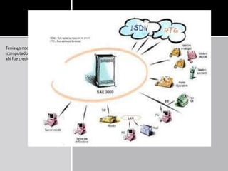1971
Tenia 40 nodos
(computadoras), y a partir de
ahi fue creciendo
 