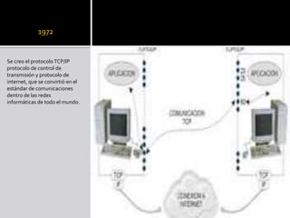 1972
Se creo el protocoloTCP/IP
protocolo de control de
transmisión y protocolo de
internet, que se convirtió en el
estándar de comunicaciones
dentro de las redes
informáticas de todo el mundo.
 
