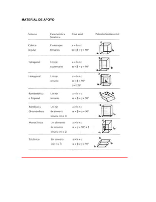 MATERIAL DE APOYO 
 