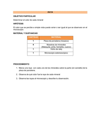 RAYA 
OBJETIVO PARTICULAR 
Determinar el color de cada mineral 
HIPÓTESIS 
El color que se percibe a simple vista puede variar o ser igual al que se observara en el 
microscopio 
MATERIAL Y SUSTANCIAS 
CANTIDAD MATERIAL 
1 Placa de porcelana (mosaico) 
4 Muestras de minerales 
(Malaquita, pirita, hematita, cuarzo) 
1 Vidrio de reloj 
1 Microscopio estereoscópico 
PROCEDIMIENTO 
1. Marca una raya con cada uno de los minerales sobre la parte (sin esmalte) de la 
placa de porcelana. 
2. Observa de qué color fue la raya de cada mineral 
3. Observa las rayas al microscopio y describe tu observación. 
 