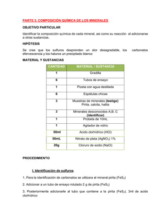 PARTE 5. COMPOSICIÓN QUÍMICA DE LOS MINERALES 
OBJETIVO PARTICULAR 
Identificar la composición química de cada mineral, asi como su reacción al adicionarse 
a otras sustancias. 
HIPÓTESIS 
Se cree que los sulfuros desprenden un olor desagradable, los carbonatos 
efervescencia y los haluros un precipitado blanco 
MATERIAL Y SUSTANCIAS 
CANTIDAD MATERIAL / SUSTANCIA 
1 Gradilla 
6 Tubos de ensayo 
1 Pizeta con agua destilada 
6 Espátulas chicas 
3 Muestras de minerales (testigo) 
Pirita, calcita, halita 
3 Minerales desconocidos A,B, C 
(identificar) 
1 Probeta de 10mL 
1 Agitador de vidrio 
50ml Acido clorhídrico (HCl) 
50mL Nitrato de plata (AgNO3) 1% 
20g Cloruro de sodio (NaCl) 
PROCEDIMIENTO 
I. Identificación de sulfuros 
1. Para la identificación de carbonatos se utilizara el mineral pirita (FeS2) 
2. Adicionar a un tubo de ensayo rotulado 2 g de pirita (FeS2) 
3. Posteriormente adicionarle al tubo que contiene a la pirita (FeS2), 3ml de acido 
clorhídrico 
 