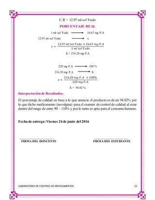 LABORATORIO DE CONTROL DE MEDICAMENTOS 12
C.R = 12.97 ml sol Yodo
PORCENTAJE REAL
1 ml sol Yodo 16.67 mg P.A
12.97 ml sol Yodo x
𝑥 =
12,97 𝑚𝑙 𝑠𝑜𝑙 𝑌𝑜𝑑𝑜 × 16.67 𝑚𝑔 𝑃. 𝐴
1 𝑚𝑙 𝑠𝑜𝑙 𝑌𝑜𝑑𝑜
X = 216.20 mg P.A
228 mg P.A 100 %
216.20 mg P.A X
𝑥 =
216.20 𝑚𝑔 𝑃. 𝐴 × 100%
228 𝑚𝑔 𝑃. 𝐴
X = 94.82 %
Interpretación de Resultados.
El porcentaje de calidad en base a lo que anuncia el producto es de un 94.82% por
lo que dicho medicamento (novalgina) pasa el examen de controlde calidad al estar
dentro del rango de entre 90 – 110% y porlo tanto es apto para el consumo humano.
Fecha de entrega:Viernes 24 de junio del 2016
_______________________ ______________________
FIRMA DEL DONCENTE FIRMA DEL ESTUDIANTE
 