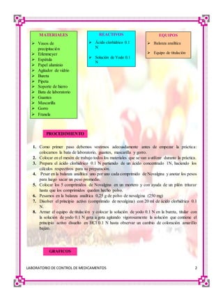 LABORATORIO DE CONTROL DE MEDICAMENTOS 2
1. Como primer paso debemos vestirnos adecuadamente antes de empezar la práctica:
colocarnos la bata de laboratorio, guantes, mascarilla y gorro.
2. Colocar en el mesón de trabajo todos los materiales que se van a utilizar durante la práctica.
3. Prepara el ácido clorhídrico 0.1 N partiendo de un ácido concentrado 1N, haciendo los
cálculos respectivos para su preparación.
4. Pesar en la balanza analítica uno por uno cada comprimido de Novalgina y anotar los pesos
para luego sacar un peso promedio.
5. Colocar los 5 comprimidos de Novalgina en un mortero y con ayuda de un pilón triturar
hasta que los comprimidos queden hecho polvo.
6. Pesamos en la balanza analítica 0,25 g de polvo de novalgina (250 mg)
7. Disolver el principio activo (comprimido de novalgina) con 20 ml de ácido clorhídrico 0.1
N.
8. Armar el equipo de titulación y colocar la solución de yodo 0.1 N en la bureta, titular con
la solución de yodo 0.1 N gota a gota agitando vigorosamente la solución que contiene el
principio activo disuelto en HCl 0.1 N hasta observar un cambio de coloración amarillo
bajizo.
MATERIALES
 Vasos de
precipitación
 Erlenmeyer
 Espátula
 Papel aluminio
 Agitador de vidrio
 Bureta
 Pipeta
 Soporte de hierro
 Bata de laboratorio
 Guantes
 Mascarilla
 Gorro
 Franela
REACTIVOS
 Ácido clorhídrico 0.1
N
 Solución de Yodo 0.1
N
EQUIPOS
 Balanza analítica
 Equipo de titulación
PROCEDIMIENTO
GRAFICOS
 