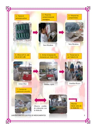 LABORATORIO DE CONTROL DE MEDICAMENTOS 3
1.- Tenerel
principioactivo
listo
2.- Pesarlos
comprimidosde
novalgina
3.- Triturar los
comprimidos
4.- Diluirel P.A. con
20 ml HCl 1.0N
5.- Armar el equipode
titulaciónsol.Yodo1.0 N
6.- Titularcon la
sol.Yodo 0.1 N
Sara Mendoza
Sara Mendoza
Arturo Diaz Jhonner Apolo
Jonathan Reyes
7.- Cambiode
coloración amarillo
Muestra
inicial antes de
la titulación
Observe cambio
de coloración con
la titulación
 