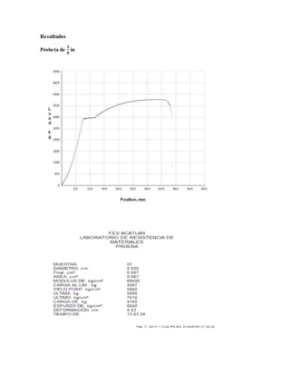 Resultados
Probeta de
𝟑
𝟖
in
 
