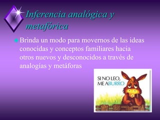 Inferencia analógica y
metafórica
Brinda un modo para movernos de las ideas
conocidas y conceptos familiares hacia
otros nuevos y desconocidos a través de
analogías y metáforas
 