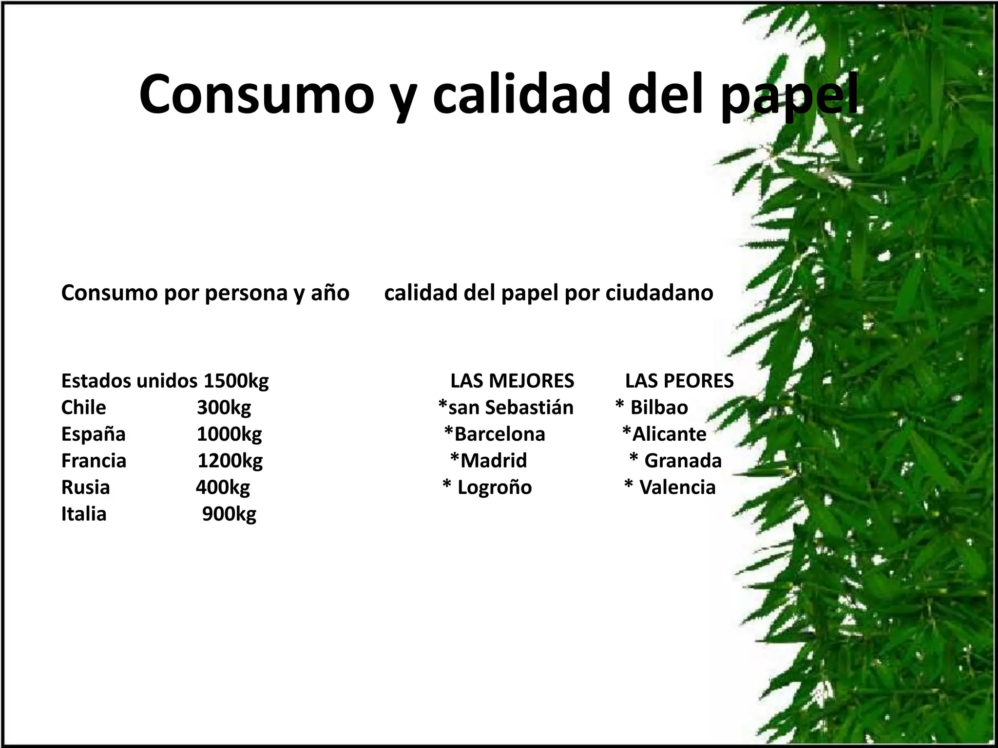 Consumo y calidad del papelConsumo por persona y año      calidad del papel por ciudadanoEstados unidos 1500kg                                    LAS MEJORES          LAS PEORESChile                  300kg                                     *san Sebastián        * BilbaoEspaña              1000kg                                    *Barcelona               *Alicante Francia              1200kg                                     *Madrid                    * Granada Rusia                 400kg                                      * Logroño                  * ValenciaItalia                   900kg