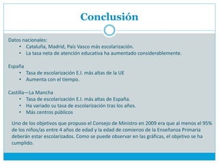 Conclusión

Datos nacionales:
    • Cataluña, Madrid, País Vasco más escolarización.
    • La tasa neta de atención educativa ha aumentado considerablemente.

España
    • Tasa de escolarización E.I. más altas de la UE
    • Aumenta con el tiempo.

Castilla—La Mancha
     • Tasa de escolarización E.I. más altas de España.
     • Ha variado su tasa de escolarización tras los años.
     • Más centros públicos

 Uno de los objetivos que propuso el Consejo de Ministro en 2009 era que al menos el 95%
 de los niños/as entre 4 años de edad y la edad de comienzo de la Enseñanza Primaria
 deberán estar escolarizados. Como se puede observar en las gráficas, el objetivo se ha
 cumplido.
 