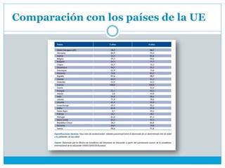 Comparación con los países de la UE
 