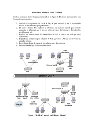 Practica de diseño de redes Ethernet
Realice un nuevo diseño lógico para la red de la figura 1. El diseño debe cumplir con
los siguientes requisitos:
1. Sustituir los segmentos de LAN A, B y C por una sola LAN X conmutada
basada en FastEthernet y GigaEthernet.
2. El nuevo diseño debe reducir el Dominio de colisión actual que permita
aumentar la eficiencia en el acceso a los servicios de Internet y de todos los
servidores de red.
3. Realice las sustituciones de dispositivos de red y enlaces de red que crea
conveniente.
4. Especifique las tecnologías Ethernet de NIC y puertos LAN de los dispositivos
de red a utilizar.
5. Especifique el tipo de cable de los enlaces entre dispositivos.
6. Indique la topología de red implementada.
Hub
Ethernet LAN A
Servidor
Web
Impresora
color publica
Servidor
Lan A
Hub
Pc01 Pc02 Pc10
…………
Repetidor
Hub
Pc41 Pc42 Pc60
…………
Repetidor
Area
Administrativa
Area
Sistemas Area
Académica
Area
Laboratorios
Hub
Internet
Hub
Pc21 Pc22 Pc40
…………
Pc11 Pc12 Pc20
…………
Ethernet LAN C
Ethernet LAN B
Servidor
Lan B
Servidor
Lan
Figura 1. Red LAN basada en Ethernet 10base2
 