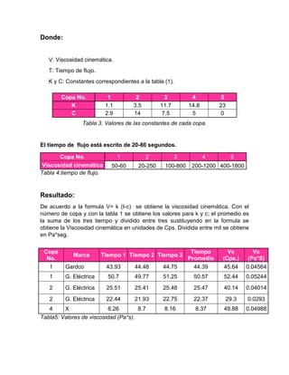 Donde: 
V: Viscosidad cinemática. 
T: Tiempo de flujo. 
K y C: Constantes correspondientes a la tabla (1). 
Tabla 3. Valores de las constantes de cada copa. 
El tiempo de flujo está escrito de 20-80 segundos. Copa No. 1 2 3 4 5 Viscosidad cinemática 
50-60 
20-250 
100-800 
200-1200 
400-1800 
Tabla 4.tiempo de flujo. 
Resultado: 
De acuerdo a la formula V= k (t-c) se obtiene la viscosidad cinemática. Con el número de copa y con la tabla 1 se obtiene los valores para k y c; el promedio es la suma de los tres tiempo y dividido entre tres sustituyendo en la formula se obtiene la Viscosidad cinemática en unidades de Cps. Dividida entre mil se obtiene en Pa*seg. 
Tabla5: Valores de viscosidad (Pa*s). 
Copa No. 1 2 3 4 5 K 
1.1 
3.5 
11.7 
14.8 
23 C 
2.9 
14 
7.5 
5 
0 Copa No. Marca Tiempo 1 Tiempo 2 Tiempo 3 Tiempo Promedio Vc (Cps.) Vc (Pa*S) 1 Gardco 
43.93 
44.48 
44.75 
44.39 
45.64 
0.04564 1 G. Eléctrica 
50.7 
49.77 
51.25 
50.57 
52.44 
0.05244 2 G. Eléctrica 
25.51 
25.41 
25.48 
25.47 
40.14 
0.04014 2 G. Eléctrica 
22.44 
21.93 
22.75 
22.37 
29.3 
0.0293 4 X 
8.26 
8.7 
8.16 
8.37 
49.88 
0.04988  