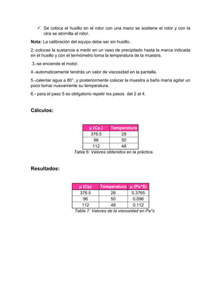  Se coloca el husillo en el rotor con una mano se sostiene el rotor y con la otra se atornilla el rotor. 
Nota: La calibración del equipo debe ser sin husillo. 
2.-colocas la sustancia a medir en un vaso de precipitado hasta la marca indicada en el husillo y con el termómetro toma la temperatura de la muestra. 
3.-se enciende el motor. 
4.-automaticamente tendrás un valor de viscosidad en la pantalla. 
5.-calentar agua a 80°, y posteriormente colocar la muestra a baño maría agitar un poco tomar nuevamente su temperatura. 
6.- para el paso 5 es obligatorio repetir los pasos del 2 al 4. 
Cálculos: 
μ (Cp.) Temperatura 
376.5 
28 
96 
50 
112 
48 
Tabla 6: Valores obtenidos en la práctica. 
Resultados: 
μ (Cp) Temperatura μ (Pa*S) 
376.5 
28 
0.3765 
96 
50 
0.096 
112 
48 
0.112 
Tabla 7: Valores de la viscosidad en Pa*s 
 