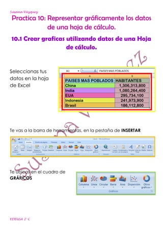 Susana Vázquez

 Practica 10: Representar gráficamente los datos
              de una hoja de cálculo.
 10.1 Crear graficas utilizando datos de una Hoja
                     de cálculo.


Seleccionas tus
datos en la hoja
de Excel




Te vas a la barra de herramientas, en la pestaña de INSERTAR




Te ubicas en el cuadro de
GRÁFICOS




EDEUSA 2° C
 