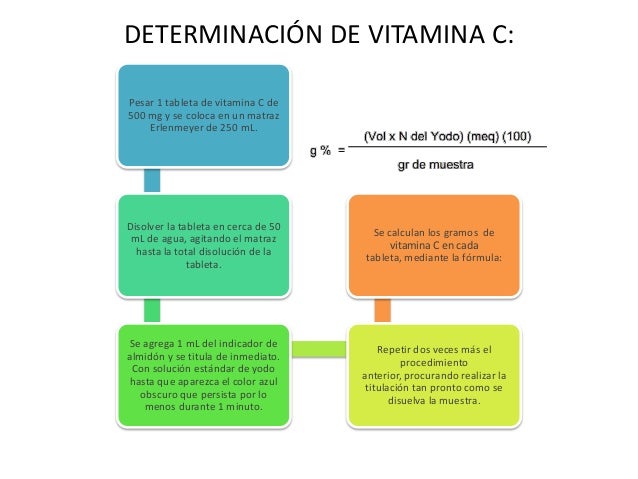 Practica11